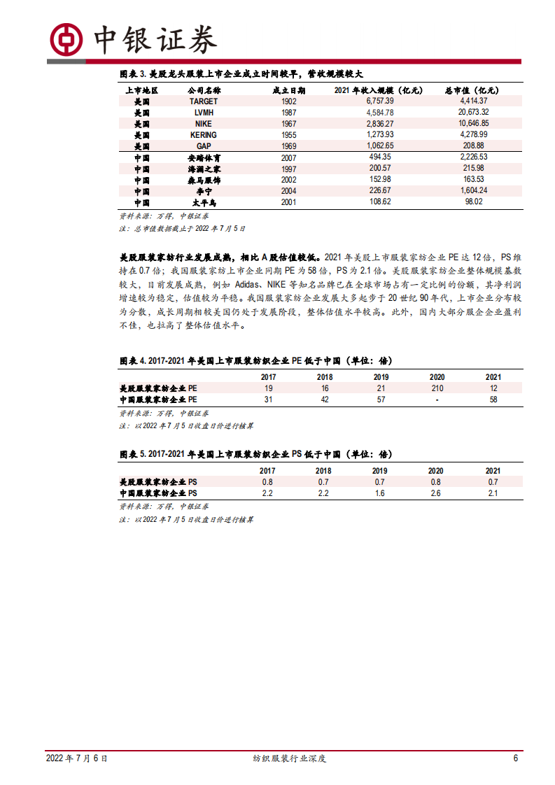 纺织服装行业深度：美股服装龙头估值的特征和演进-220706.pdf 第6页