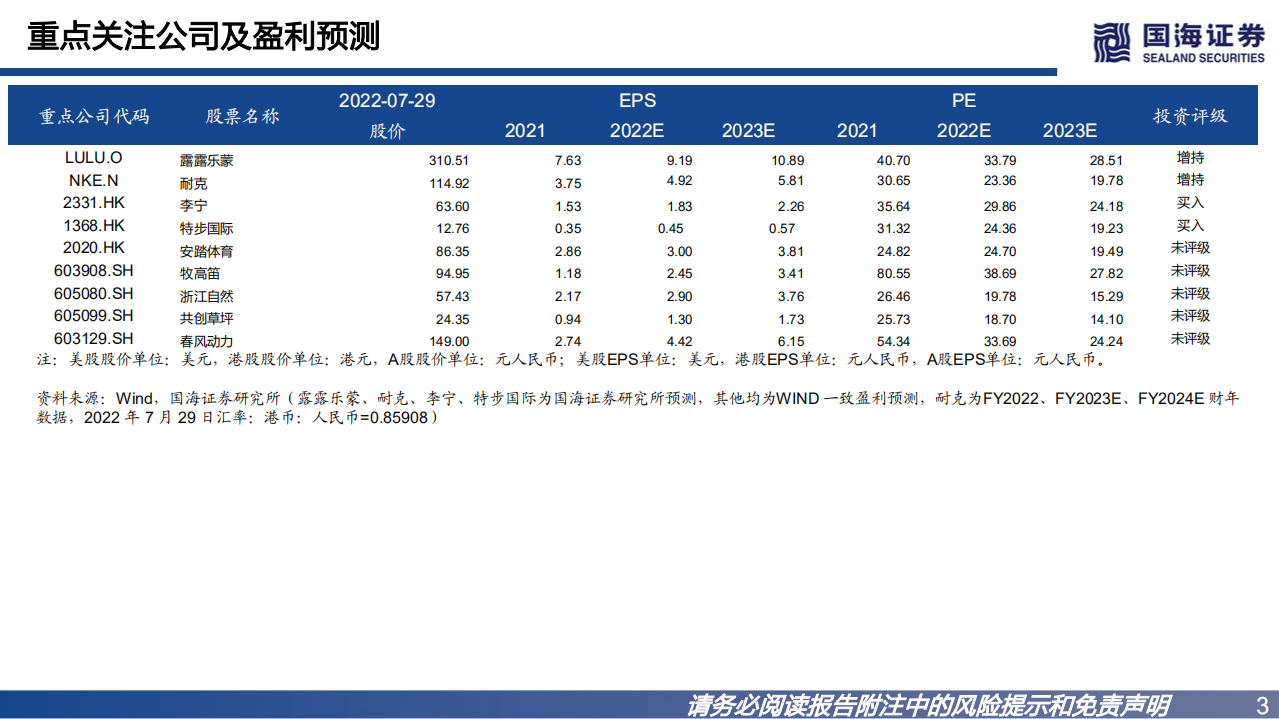 纺织服饰行业小众运动深度：大户外的兴起，新时代的社交-220801.pdf 第3页