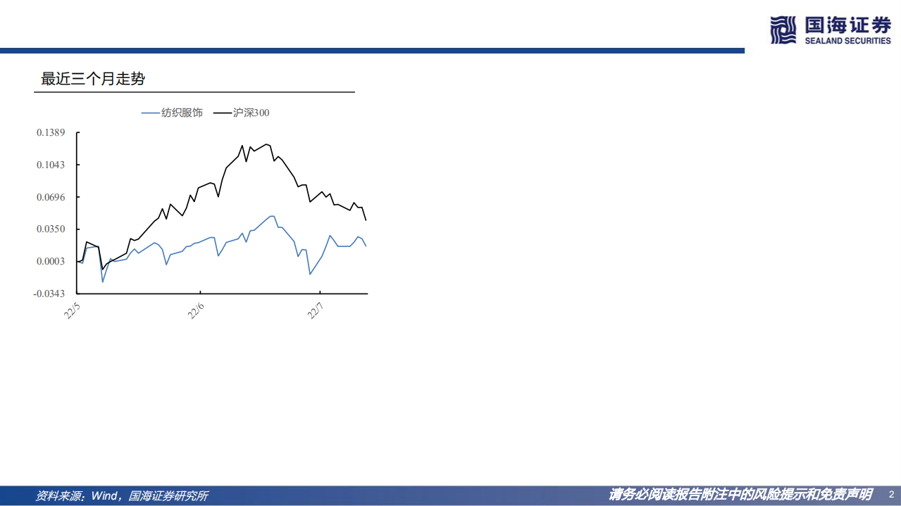 纺织服饰行业小众运动深度：大户外的兴起，新时代的社交-220801.pdf 第2页