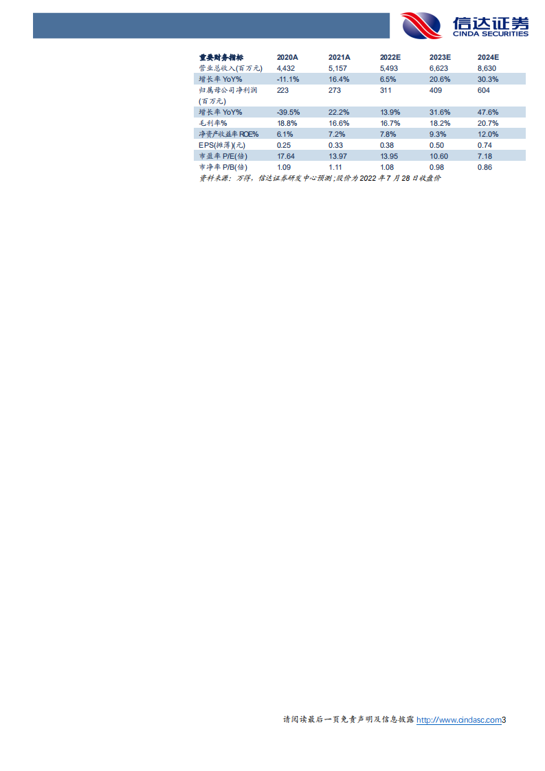 孚日股份-深度报告：拨云见日，家纺龙头新赛道成长可期-220729.pdf 第3页