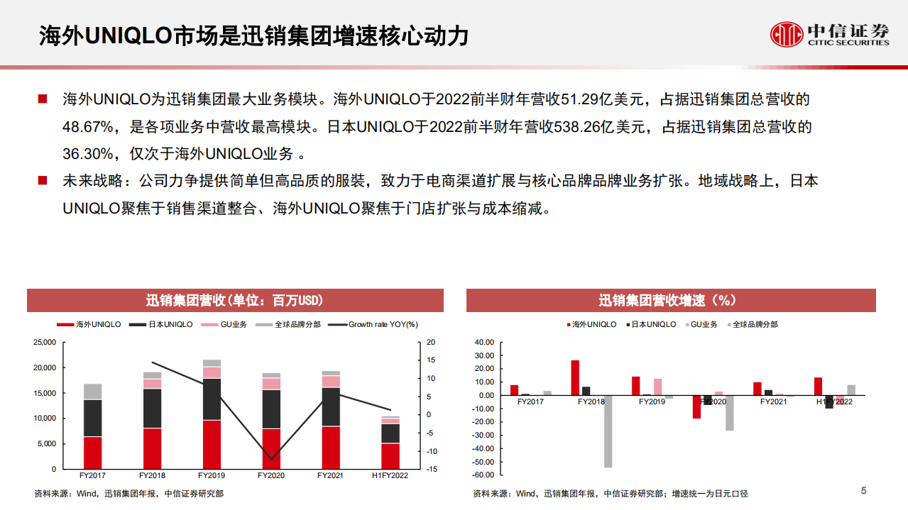 服装行业海外名企中国业务研究系列~迅销集团：聚焦优质产品设计与线下沉淀，多品类产品发力-220726.pdf 第5页
