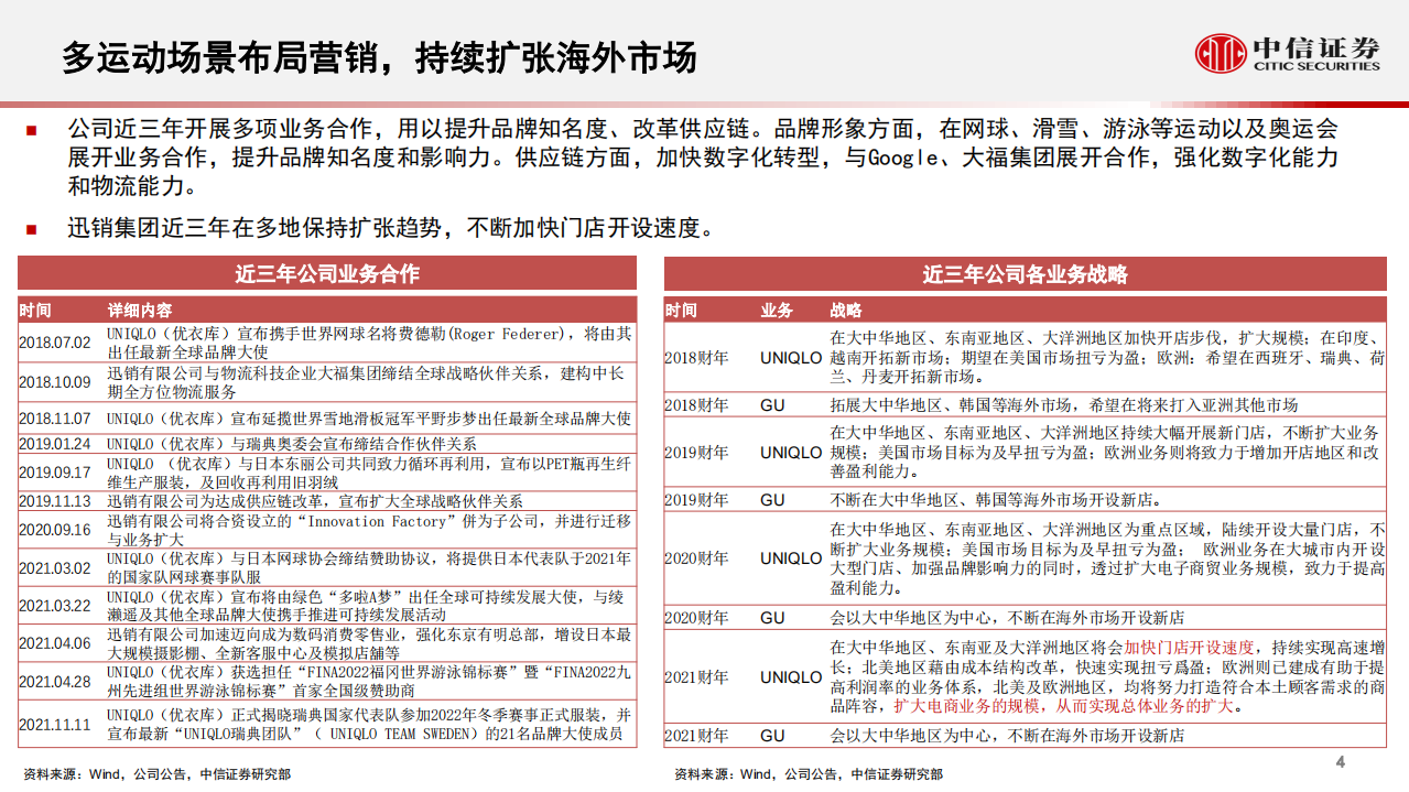 服装行业海外名企中国业务研究系列~迅销集团：聚焦优质产品设计与线下沉淀，多品类产品发力-220726.pdf 第4页
