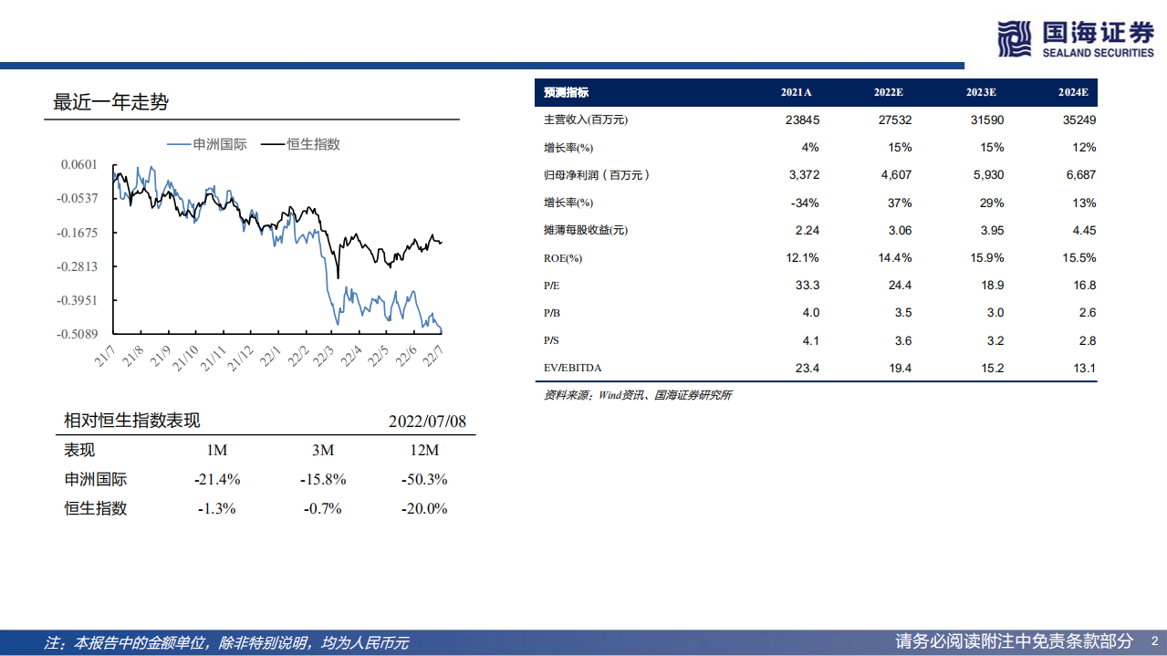 申洲国际：国际纺织一体化龙头，四大优势构筑核心护城河-220711.pdf 第2页