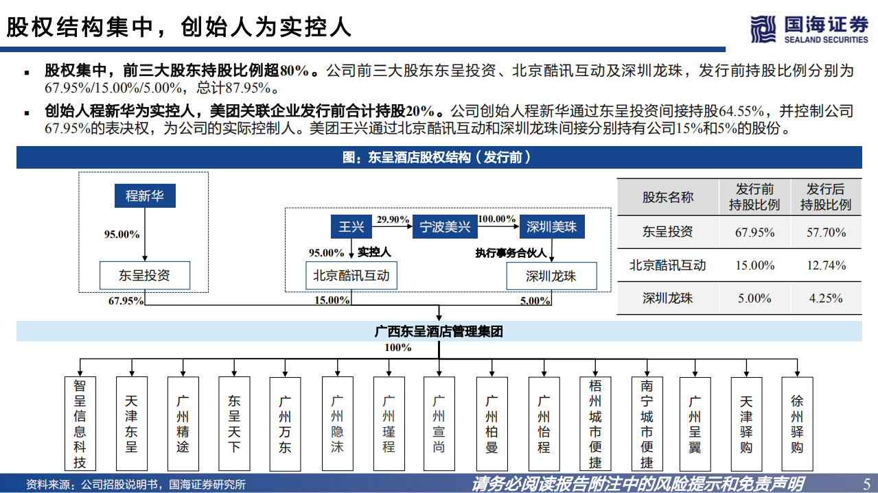 东呈集团-招股书解读：国内领先酒店管理集团，聚焦大众住宿-220707.pdf 第5页