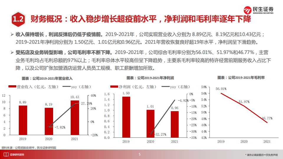 商贸社服行业&ldquo;庖丁解牛&rdquo;拆析招股书（九）：东呈集团，全国第五大酒店集团，立足华中华南向全国发力-220706.pdf 第6页