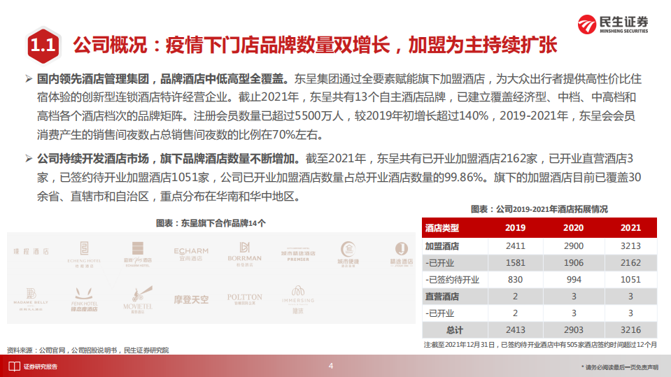 商贸社服行业&ldquo;庖丁解牛&rdquo;拆析招股书（九）：东呈集团，全国第五大酒店集团，立足华中华南向全国发力-220706.pdf 第5页