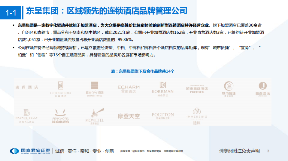 社服行业一文读懂东呈集团招股书：东呈酒店深度比较，区域领先，加速升级-220712.pdf 第3页