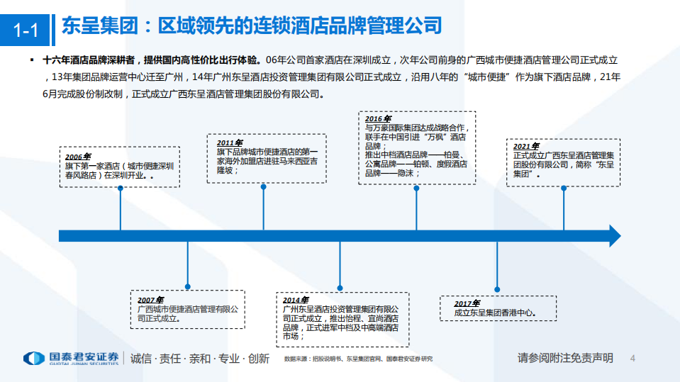社服行业一文读懂东呈集团招股书：东呈酒店深度比较，区域领先，加速升级-220712.pdf 第4页