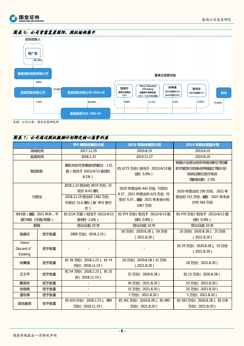 复星旅游文化-高端度假领航者，经营迎复苏拐点-220710.pdf 第6页