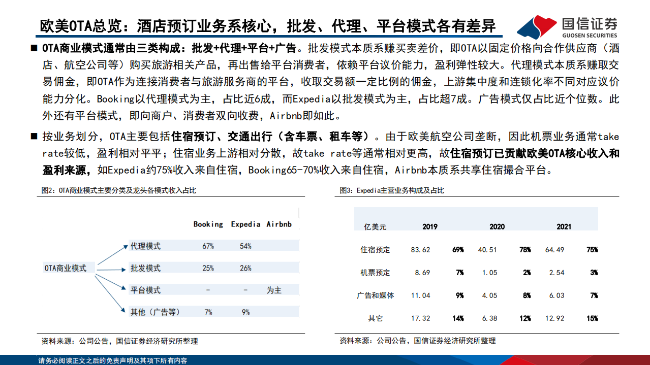 社会服务行业海外复苏专题系列：欧美在线旅游龙头，线上渗透提速，复苏期股价高弹性-220715.pdf 第5页