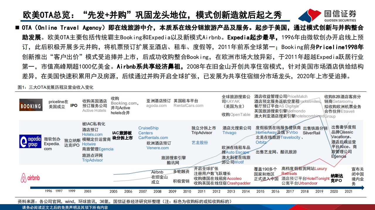 社会服务行业海外复苏专题系列：欧美在线旅游龙头，线上渗透提速，复苏期股价高弹性-220715.pdf 第4页