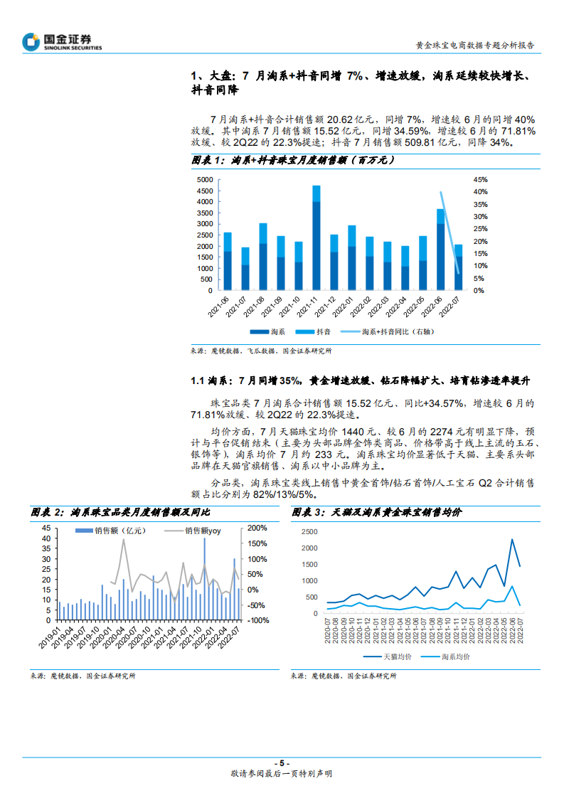 黄金珠宝电商行业专题研究报告：培育钻线上高增，黄金延续修复-220810.pdf 第5页