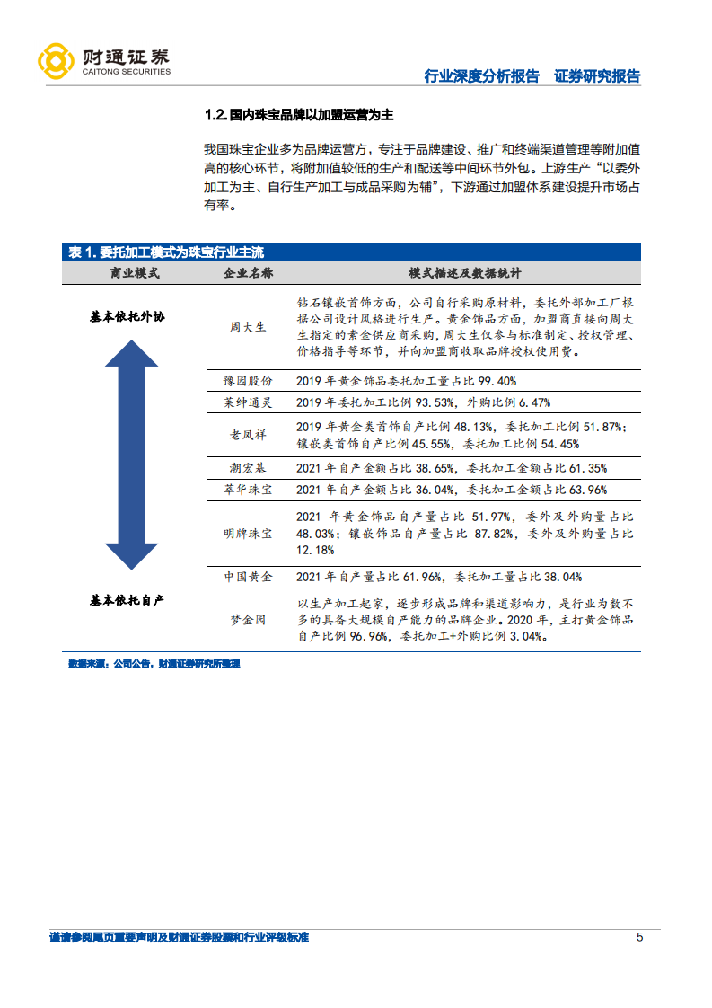 黄金珠宝行业深度：培育钻演绎，从上游马太效应到下游渠道价值重估-220802.pdf 第5页