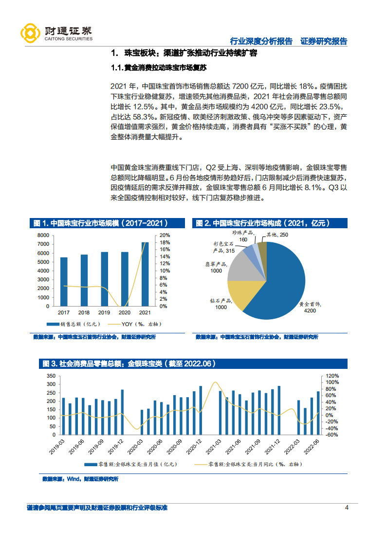 黄金珠宝行业深度：培育钻演绎，从上游马太效应到下游渠道价值重估-220802.pdf 第4页