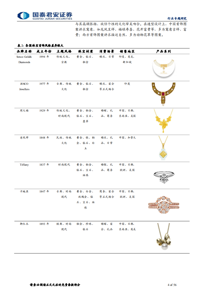 黄金珠宝行业专题报告：回补反弹两波走，品牌渠道双驱动-220713.pdf 第4页