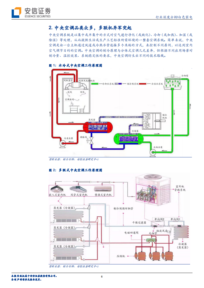 白色家电行业深度分析：中央空调，家电最后的堡垒，有望被本土品牌攻下-220720.pdf 第6页