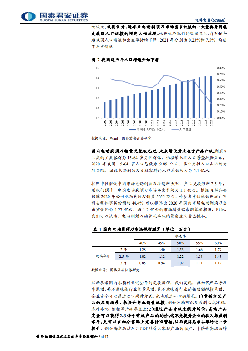 飞科电器-个护家电国货龙头，品牌升级重塑行业竞争力-220703.pdf 第6页