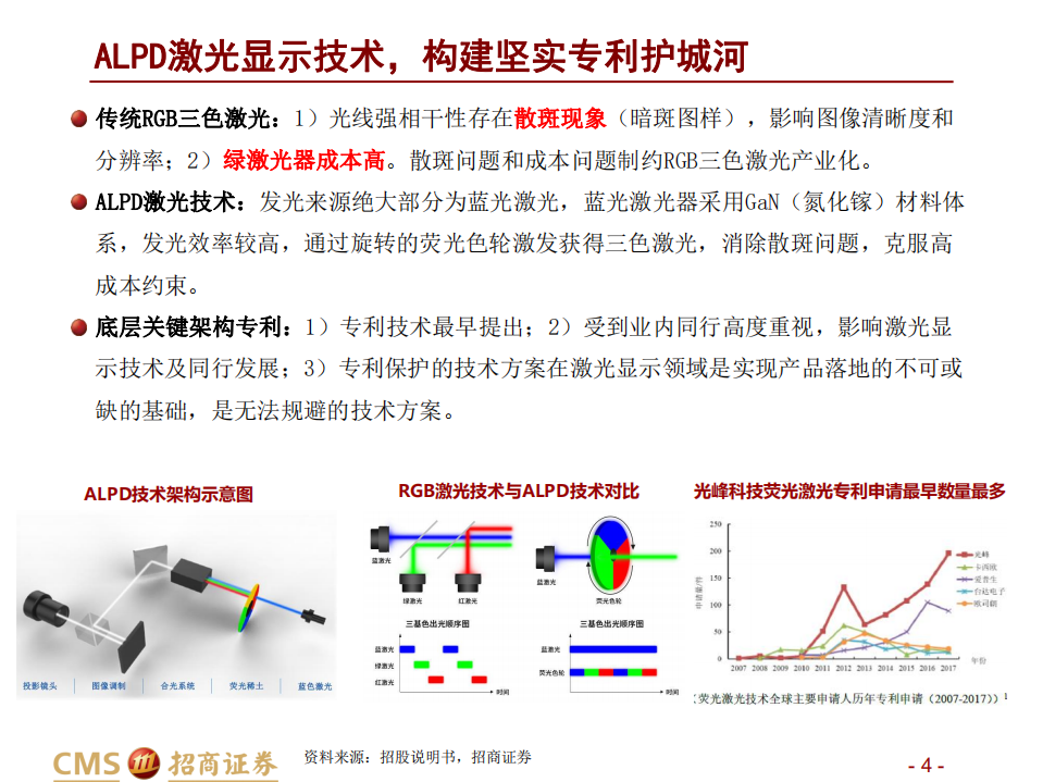 光峰科技-深度报告：激光显示卖铲人，家用、车载、AR多场景打开想象空间-220712.pdf 第4页