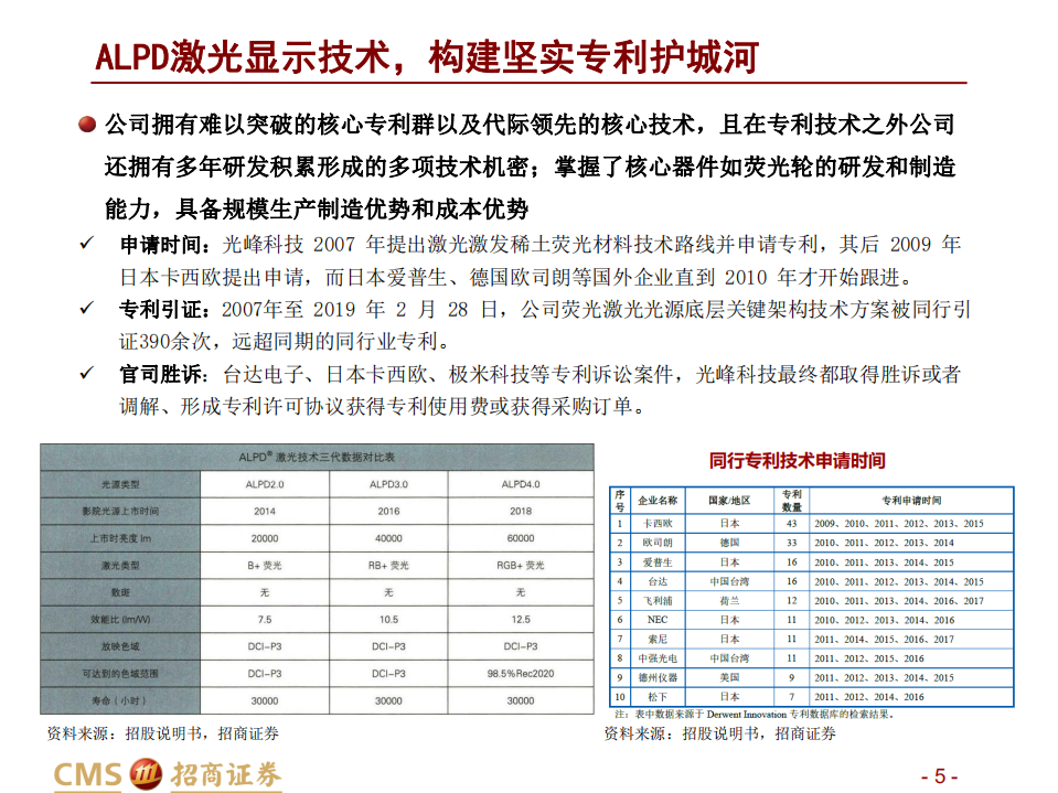 光峰科技-深度报告：激光显示卖铲人，家用、车载、AR多场景打开想象空间-220712.pdf 第5页