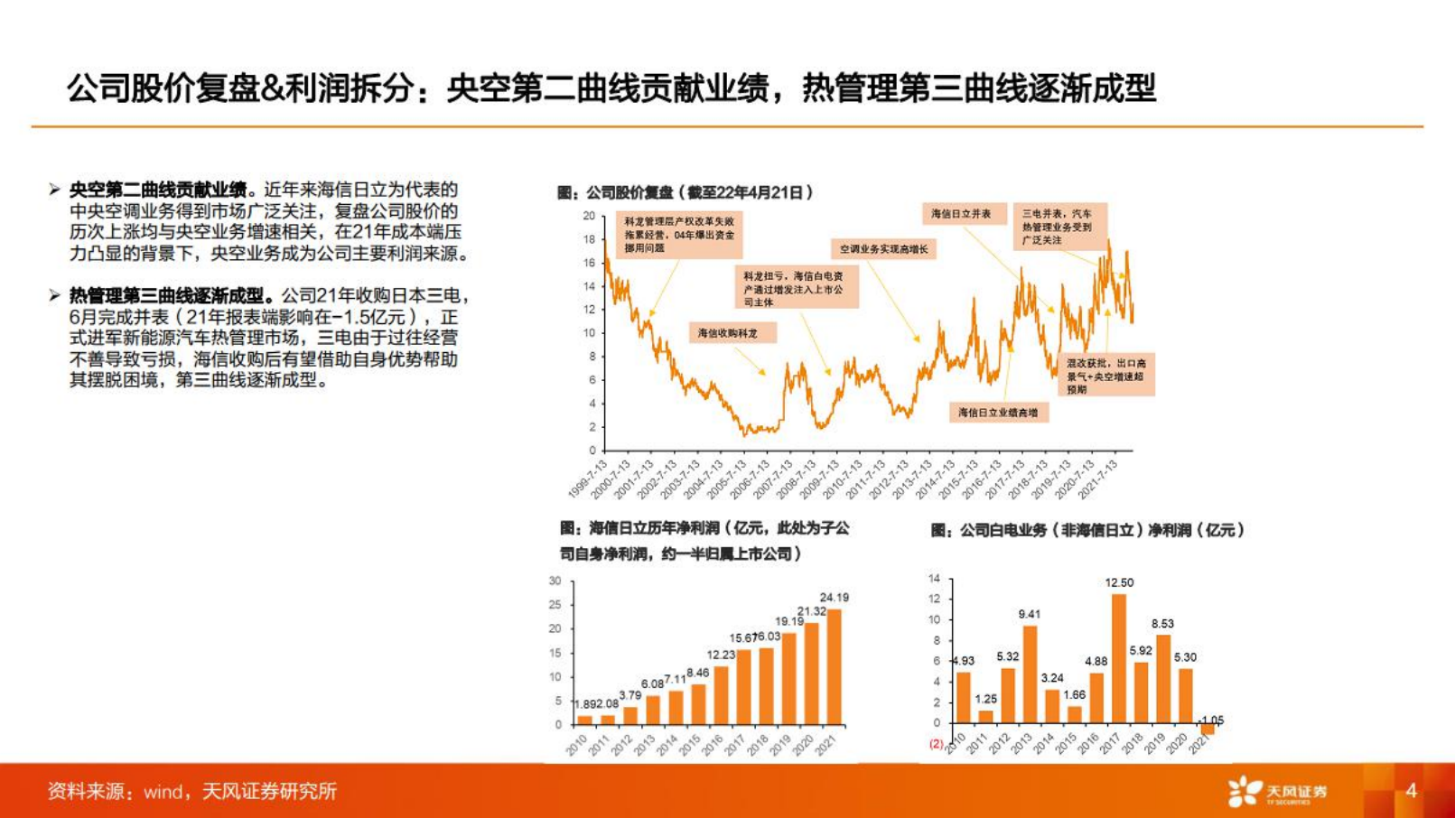 海信家电-公司深度研究：风好正扬帆，多元化集团冉冉升起-220801.pdf 第4页