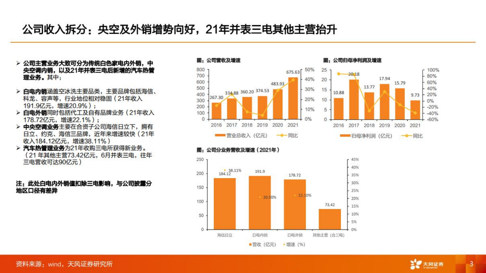 海信家电-公司深度研究：风好正扬帆，多元化集团冉冉升起-220801.pdf 第3页