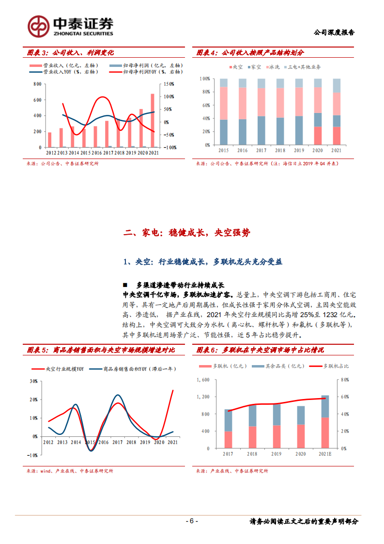 海信家电-外延整合，持续成长-220728.pdf 第6页