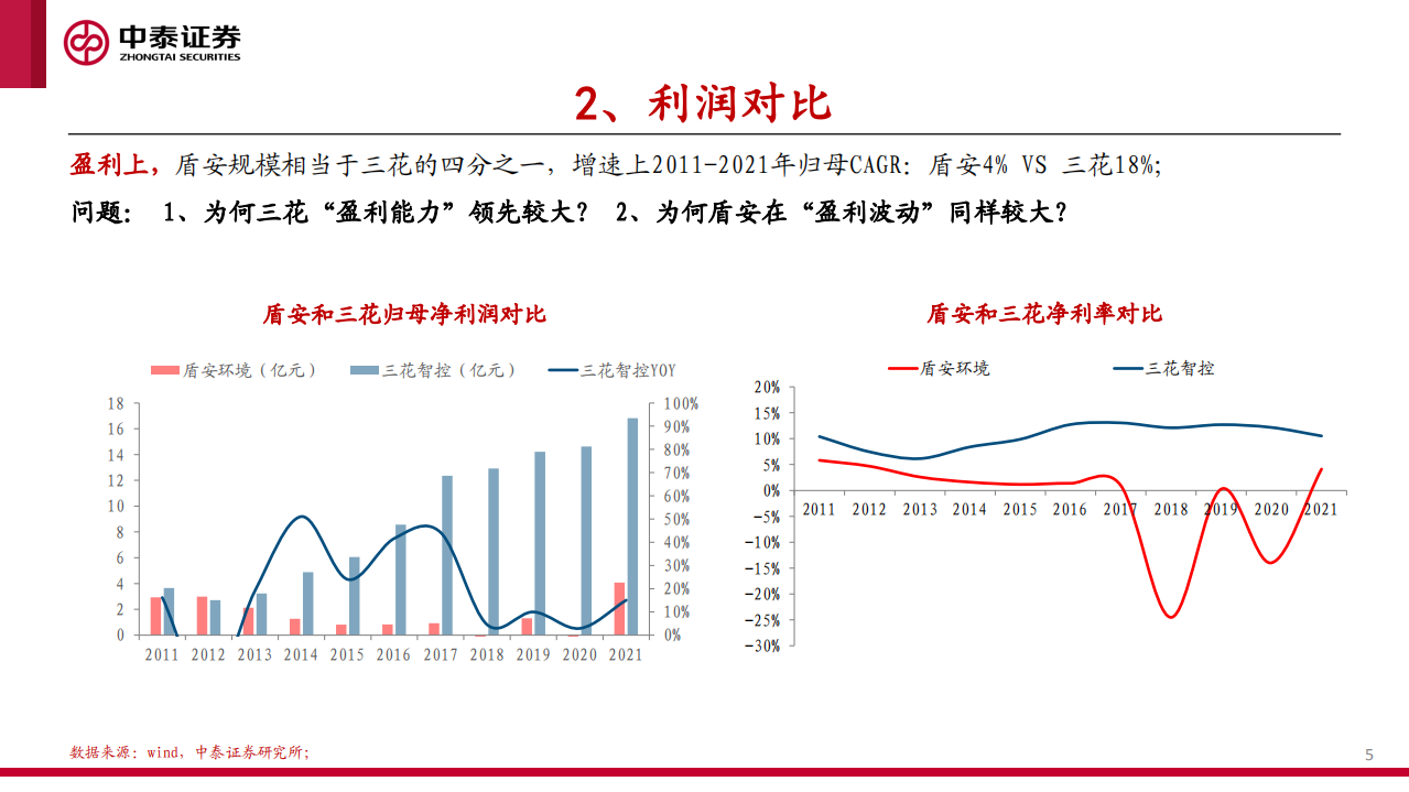 家电行业：阀件龙头对比，三花vs盾安-220705.pdf 第5页