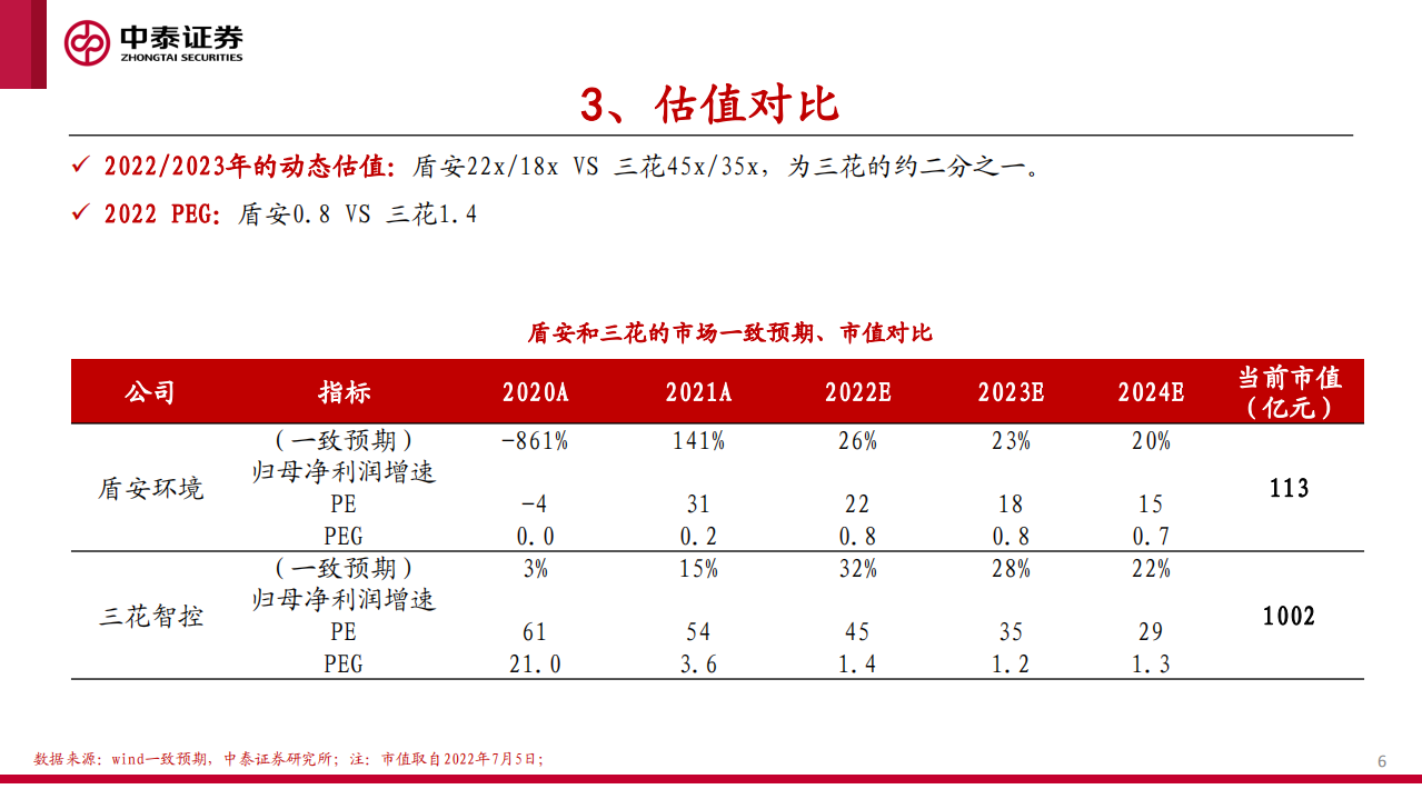 家电行业：阀件龙头对比，三花vs盾安-220705.pdf 第6页