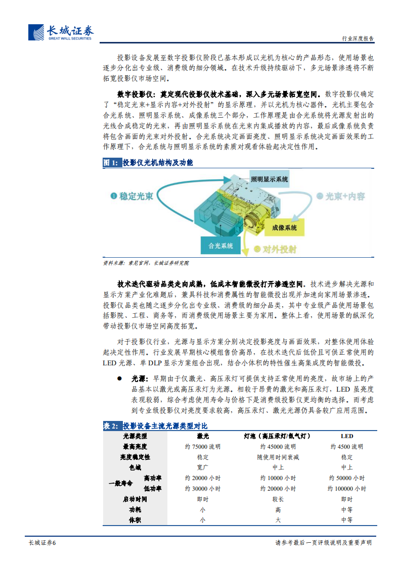 家电行业深度报告：大屏时代序幕拉开，智能微投正当时日-220705.pdf 第6页