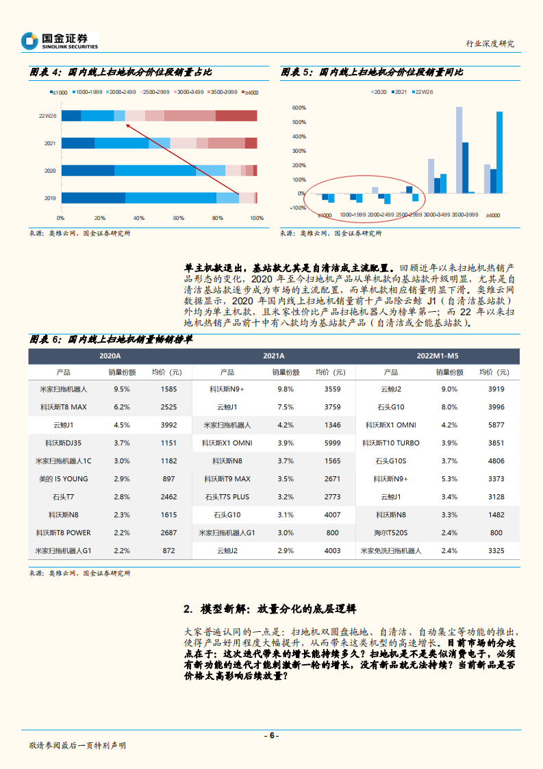 家电行业深度研究：工业4.0的扫地机vs工业2.0的洗衣机，探究扫地机为什么不放量-220724.pdf 第6页