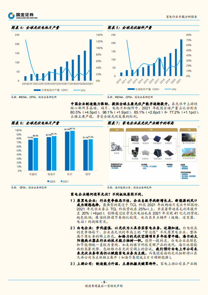 家电制造力外延探讨系列：家电企业进军光伏的考量与进展-220807.pdf 第5页