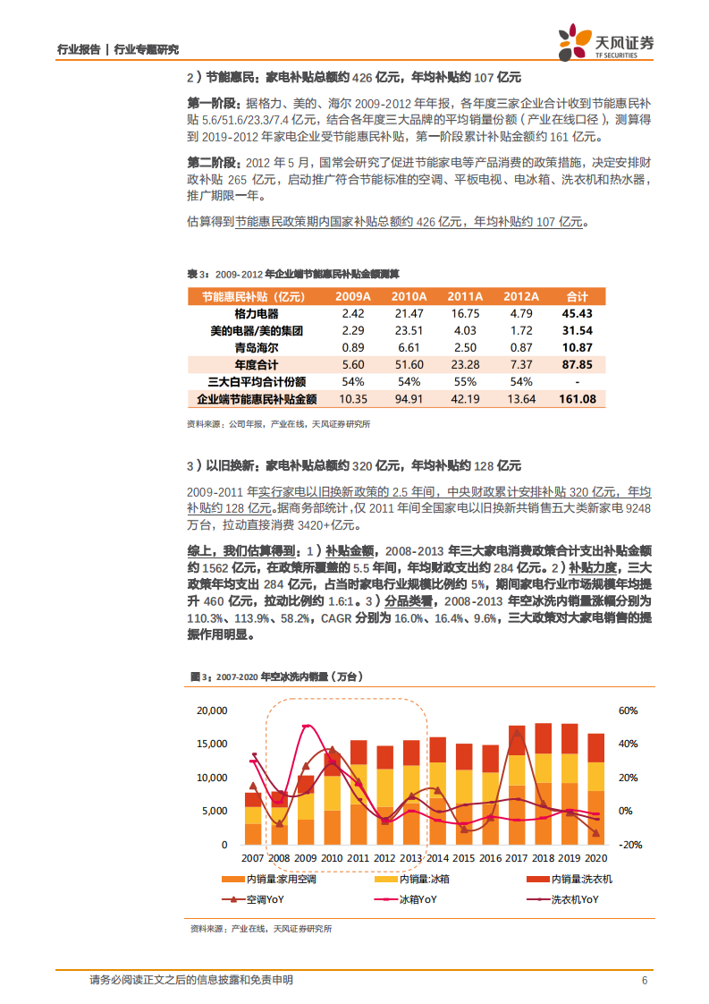 家用电器行业：家电消费刺激政策2.0下的行业发展机遇-220723.pdf 第6页