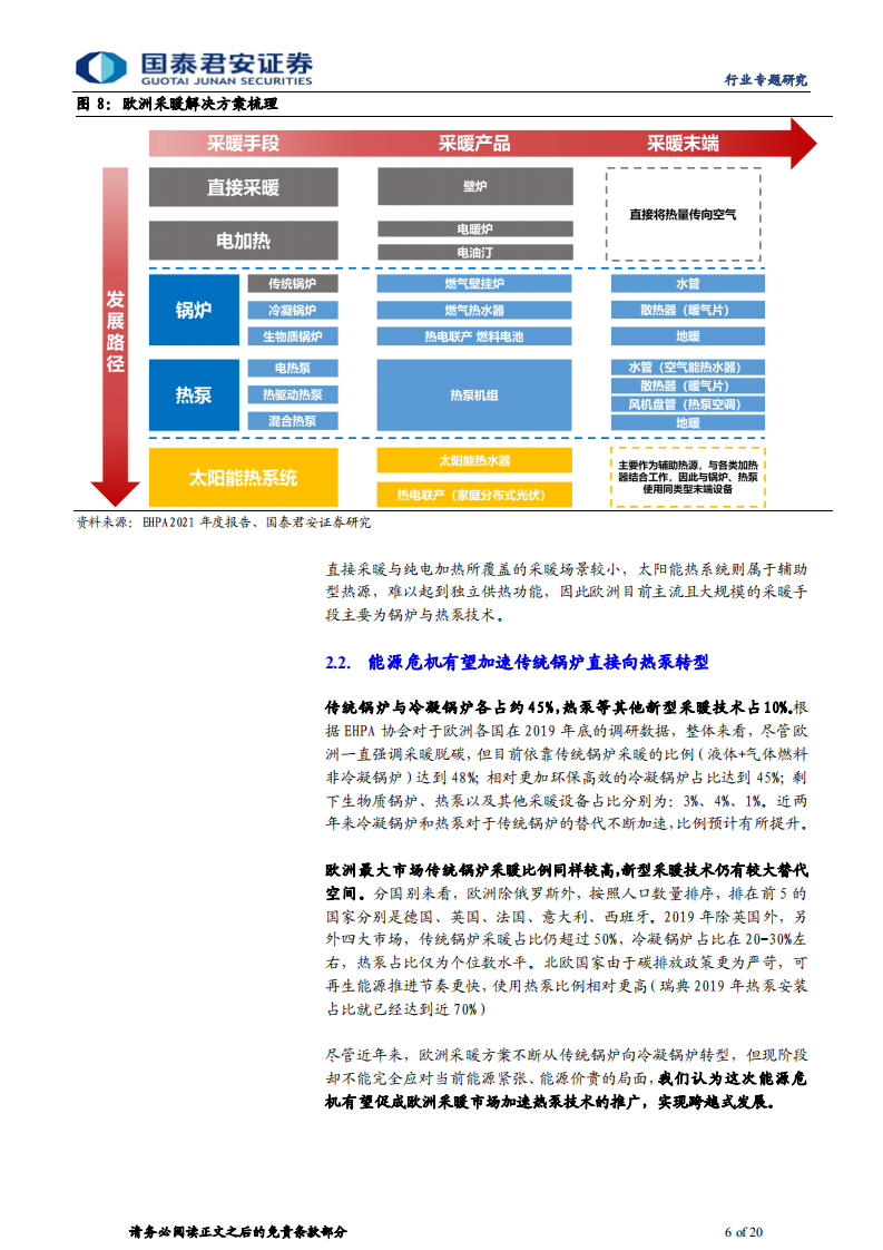 家用电器行业能源管理与家电革命系列报告：欧洲能源危机之下的采暖方案变迁-220805.pdf 第6页