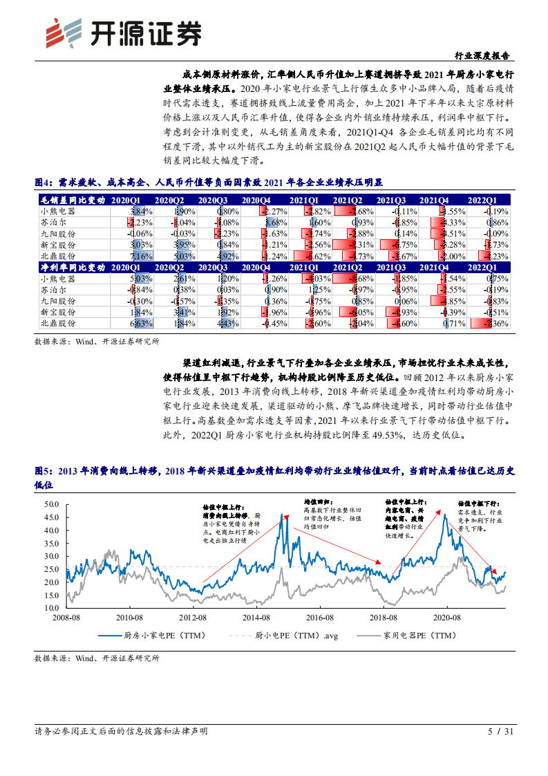 家用电器行业深度报告：供给恢复带动需求回暖，盈利见底，估值有望修复-220718.pdf 第5页