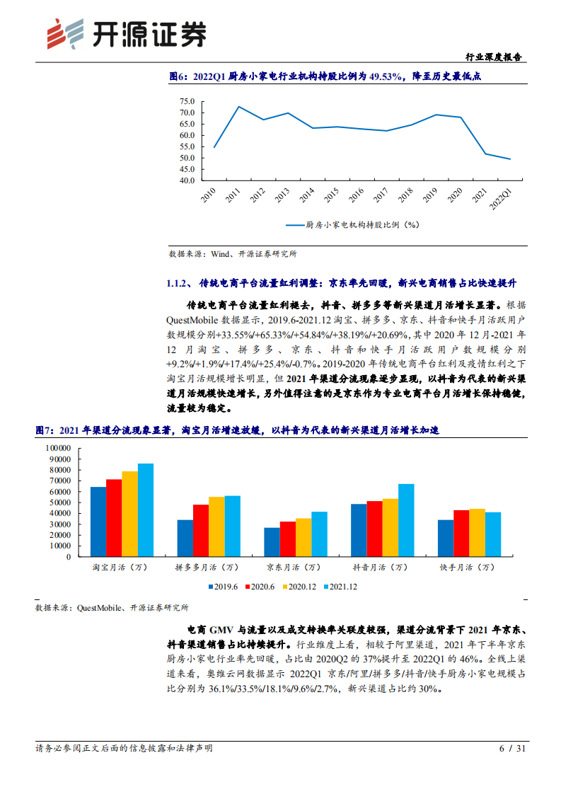 家用电器行业深度报告：供给恢复带动需求回暖，盈利见底，估值有望修复-220718.pdf 第6页