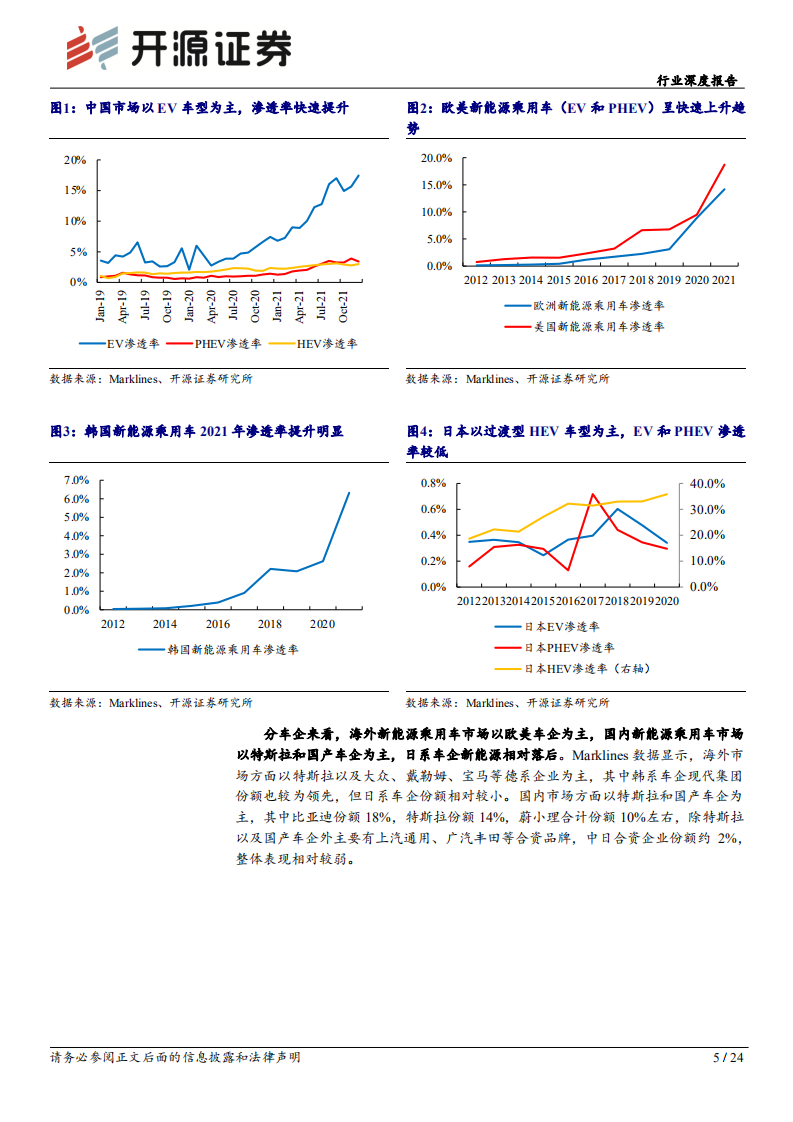 家用电器行业深度报告：新能源驱动热管理行业，国产替代进程加速-220804.pdf 第5页