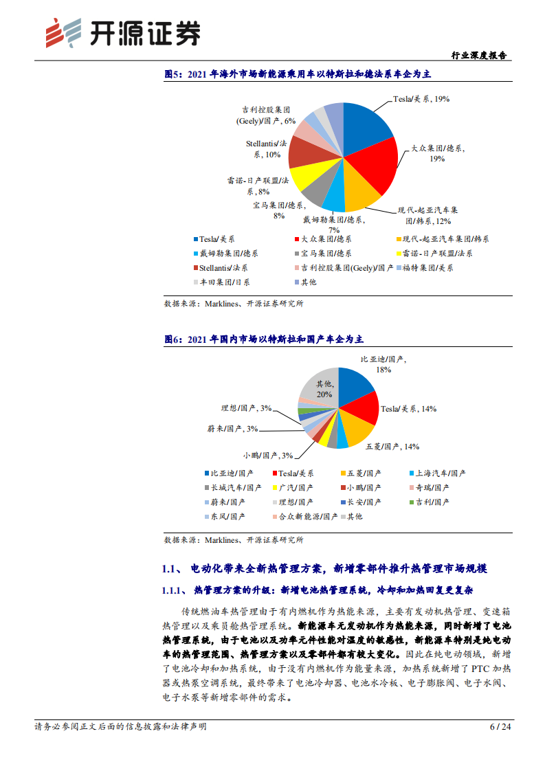 家用电器行业深度报告：新能源驱动热管理行业，国产替代进程加速-220804.pdf 第6页