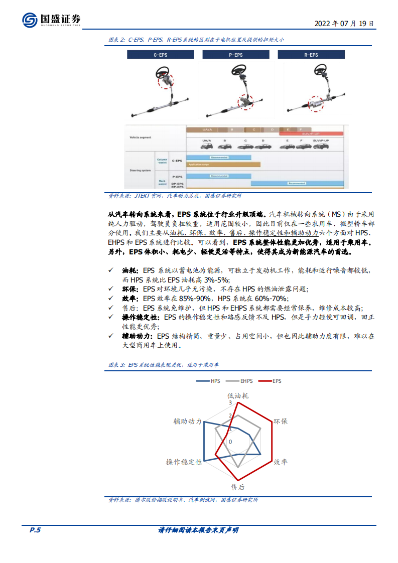 家用电器行业隐形冠军系列之四：主业延伸之EPS电机行业篇-220719.pdf 第5页
