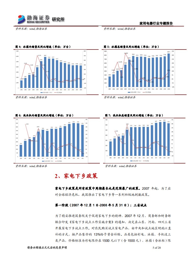 家用电器行业专题报告：家电行业政策复盘与梳理-220630.pdf 第5页