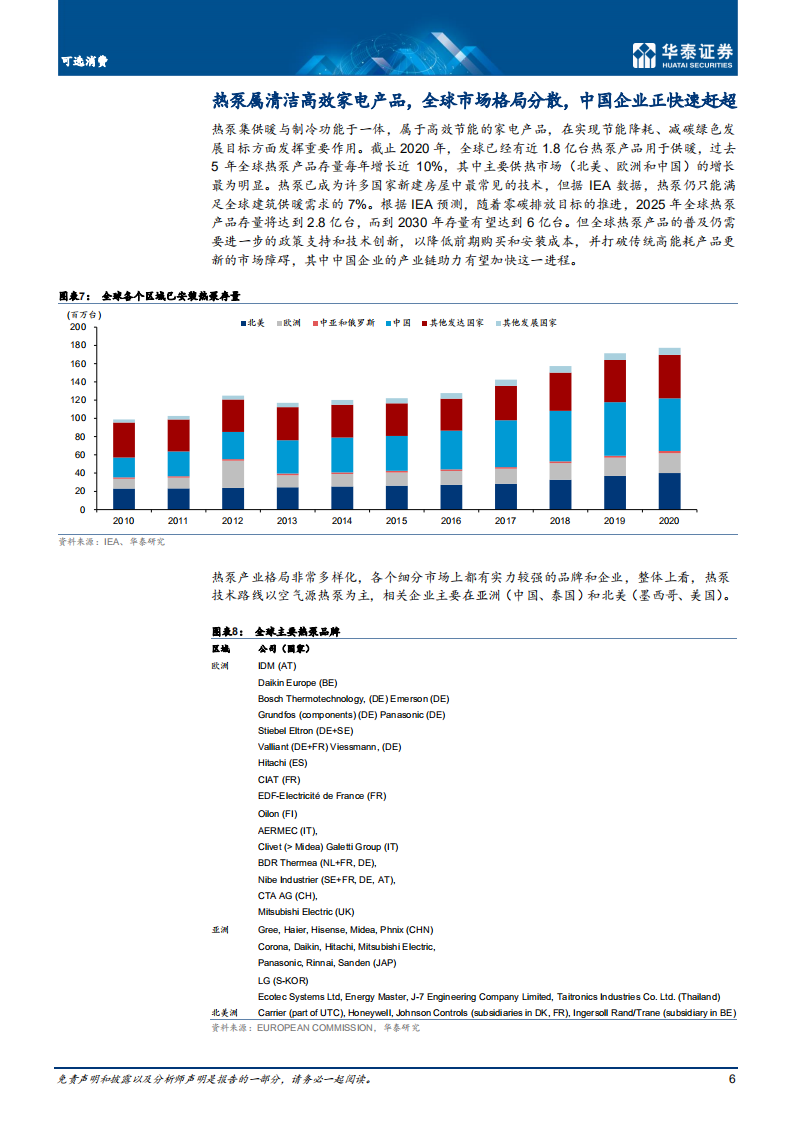 家用电器行业专题研究： 欧洲能源危机中节能家电产业链或有变革-220719.pdf 第6页