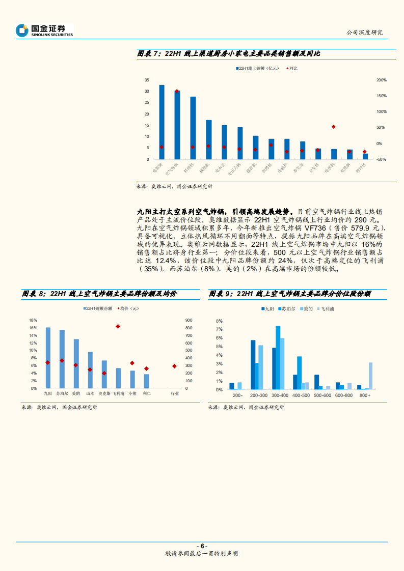 九阳股份-向阳而生，迈向品质小家电龙头-220810.pdf 第6页