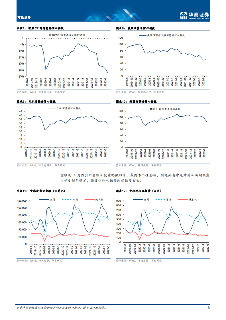 可选消费行业专题研究： 以长期思维看海外家电变局-220809.pdf 第6页