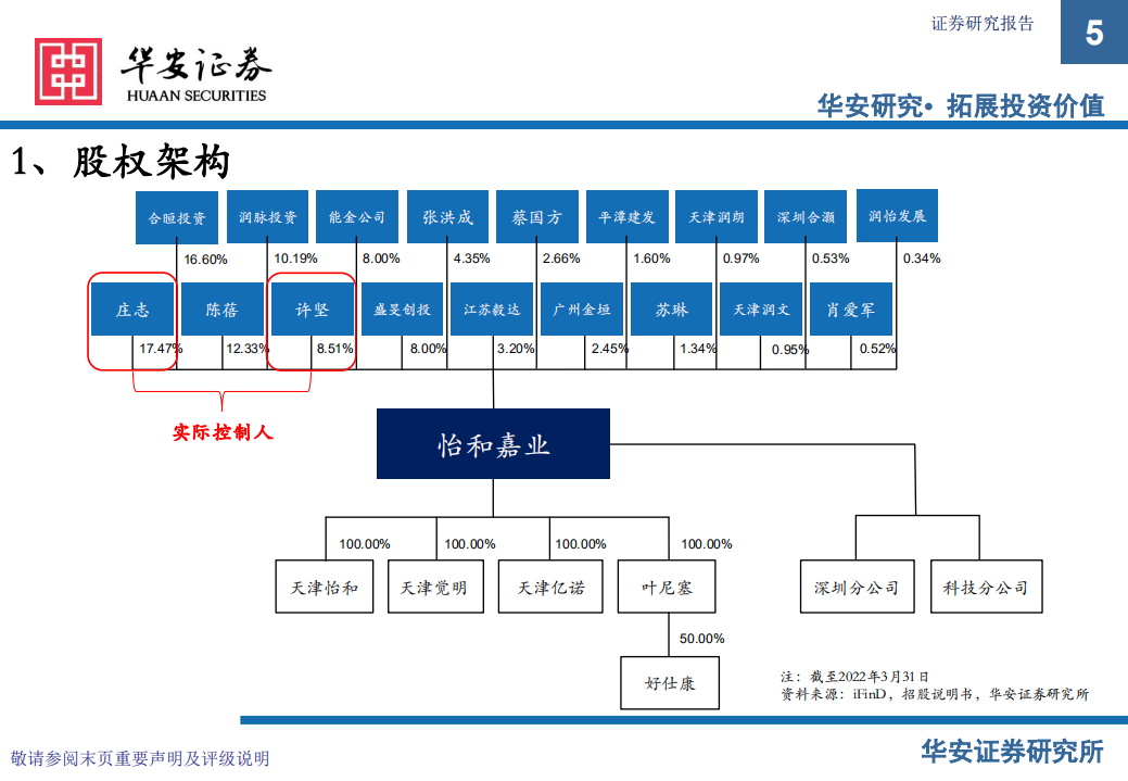 怡和嘉业-新股梳理：新股系列专题报告（十二），家用无创呼吸机龙头-220722.pdf 第5页