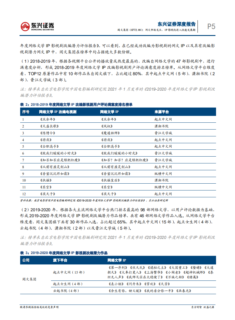 阅文集团-网文市场龙头，IP影视化进入快速发展期-220725.pdf 第6页