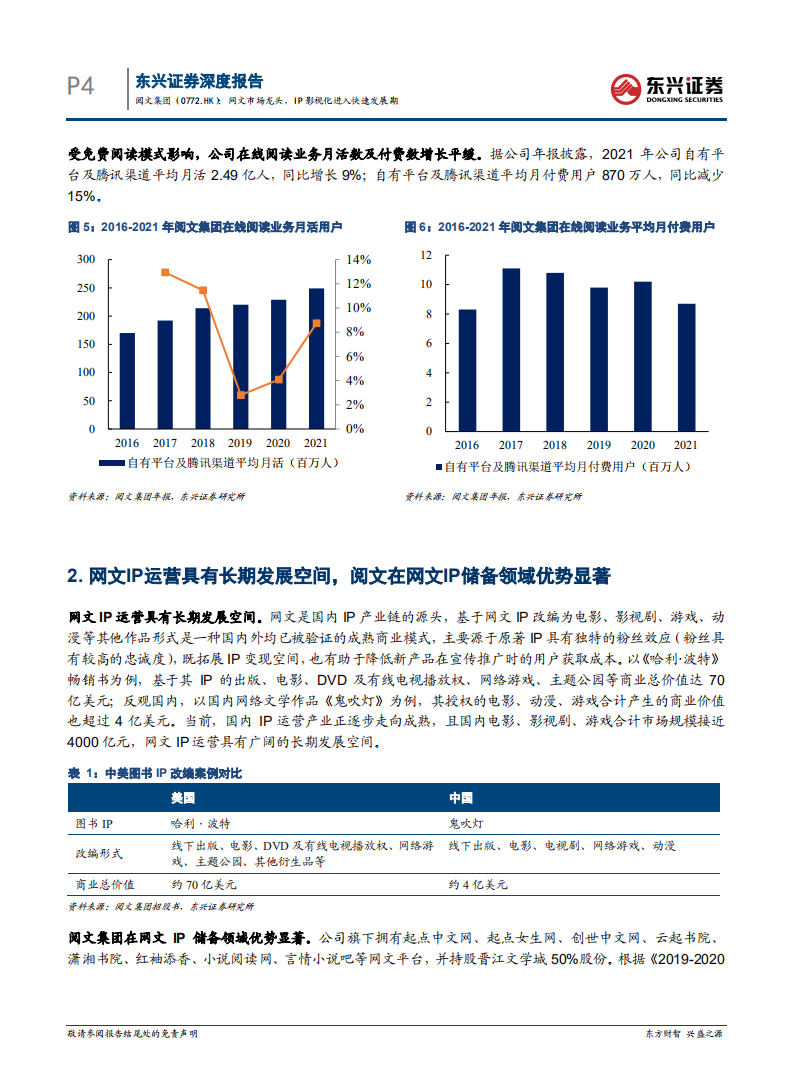 阅文集团-网文市场龙头，IP影视化进入快速发展期-220725.pdf 第5页