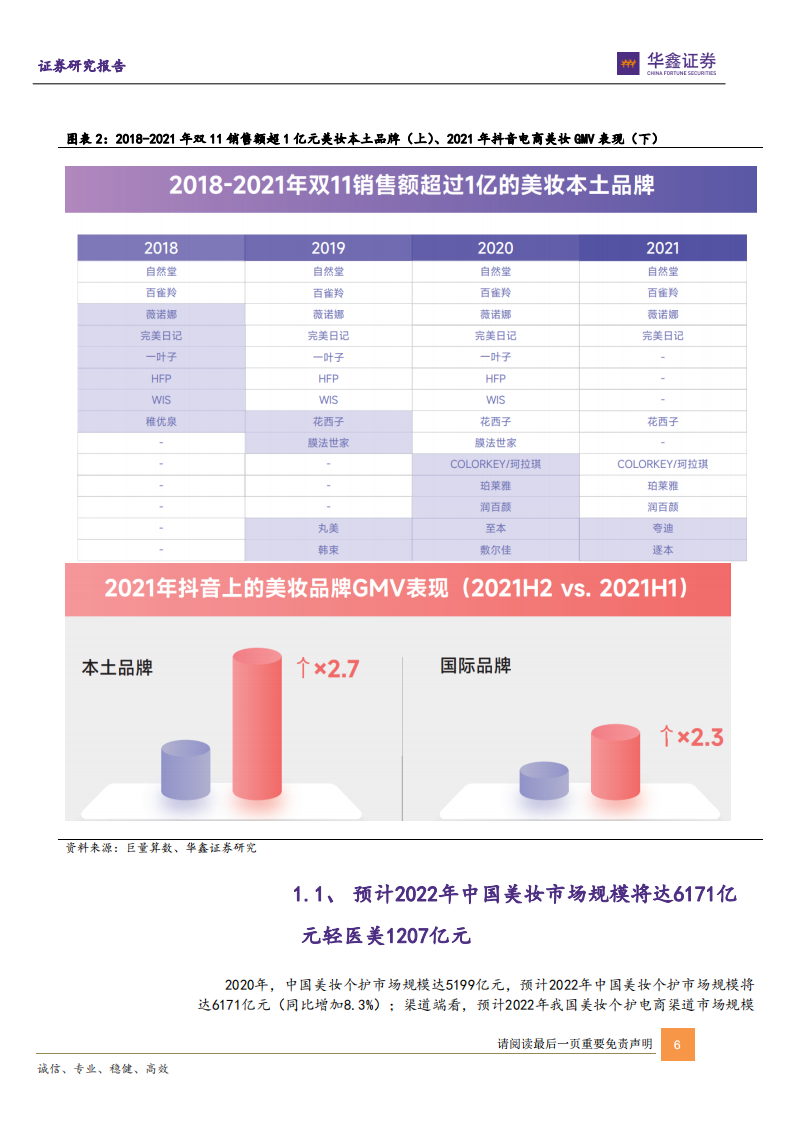 传媒互联网新消费行业：从抖音小红书B站洞察轻医美及美护行业-220704.pdf 第6页