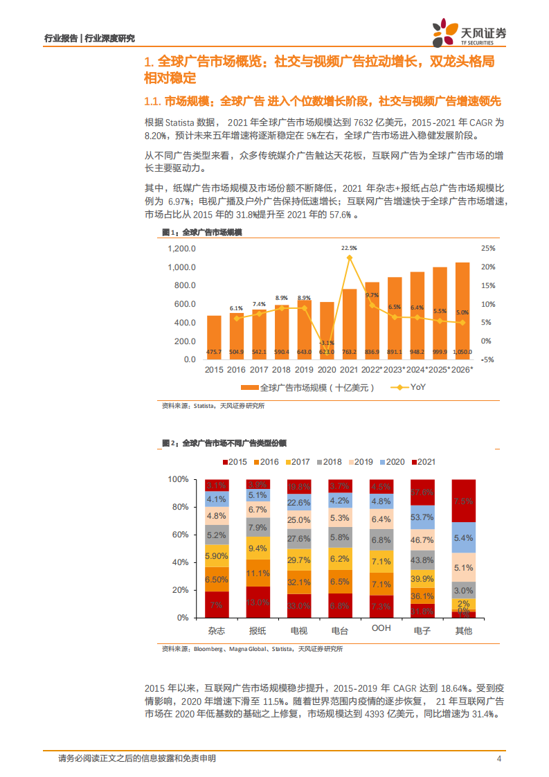 传媒行业深度研究：全球广告市场梳理，双龙头格局相对稳定，TikTok筑造新流量高地-220713.pdf 第4页