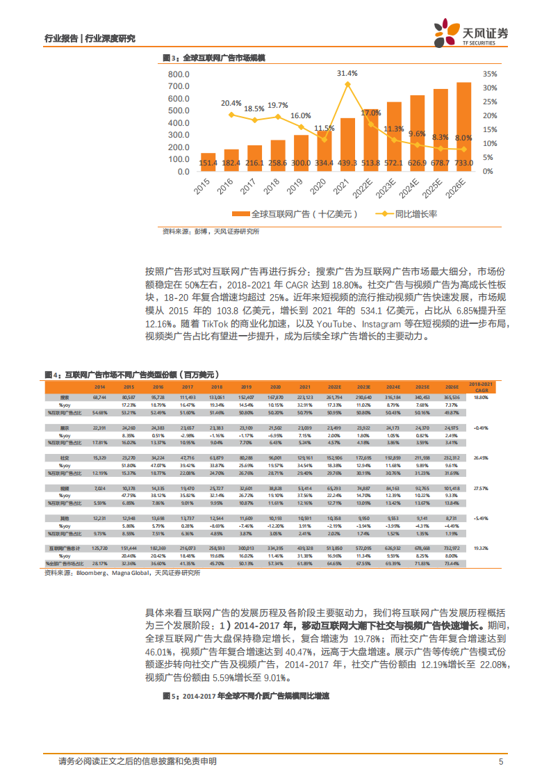 传媒行业深度研究：全球广告市场梳理，双龙头格局相对稳定，TikTok筑造新流量高地-220713.pdf 第5页
