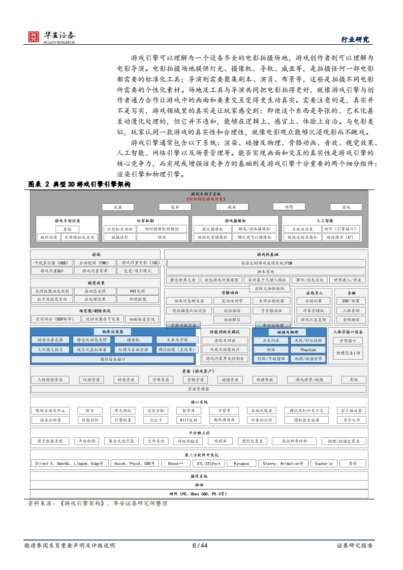互联网传媒行业：元宇宙时代下游戏引擎行业与Unity的空间与未来-220803.pdf 第6页