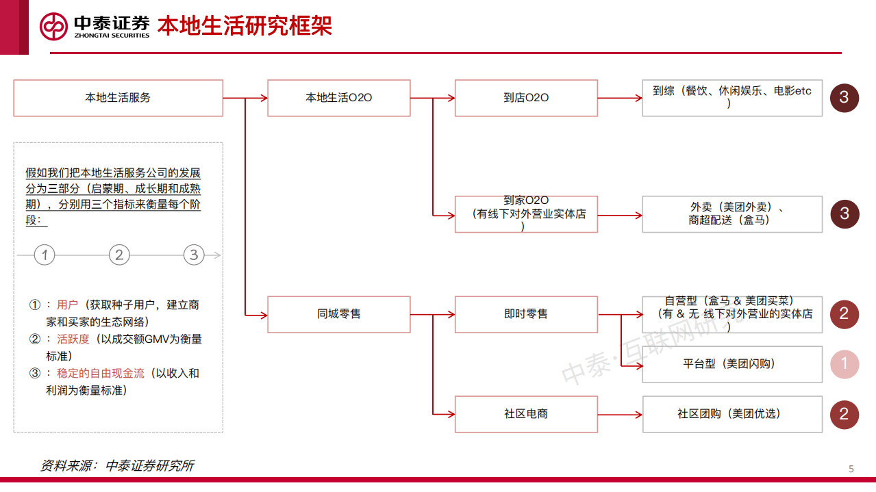 互联网传媒行业中期策略：东方欲晓-220712.pdf 第5页